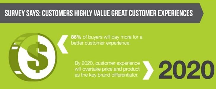 determine-to-improve-on-your-customer-experience